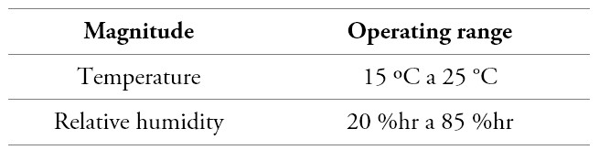 Temperature and relative humidity